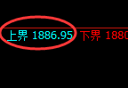 焦炭05期货：试仓高点，精准 展开单边回落