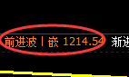 焦煤期货：4小时高点，精准展开单边极端下行