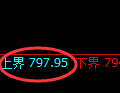 铁矿石期货：试仓高点，精准展开大幅回落