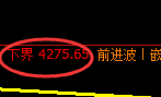 液化气期货：4小时高点，精准展开快速回落