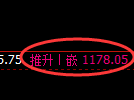 焦煤期货：4小时高点，精准展开单边快速回落