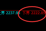 菜粕期货：试仓低点，精准展开极端反弹