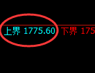 焦炭期货：试仓高点，精准展开积极回落