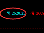 甲醇期货：试仓高点，精准展开冲高回落