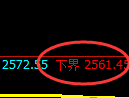 豆粕期货：试仓低点，精准 展开强势回升