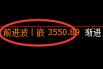 沥青期货：回补高点，精准展开冲高回落