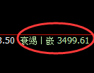 沥青期货：回补高点，精准展开冲高回落