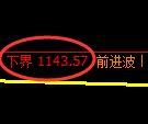 焦煤期货：试仓低点，精准展开快速反弹