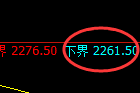 菜粕期货：试仓低点，精准展开极端回升