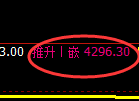 液化气期货：4小时周期，精准展开宽幅洗盘