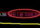 螺纹期货：回补低点，精准展开强势回升