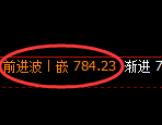 铁矿石期货：日线低点，精准展开极端上行