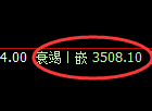 沥青期货：回补低点，精准展开积极修正