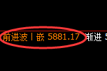 纸浆期货：修正低点，精准展开极端强势回升