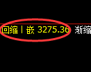 螺纹期货：修正低点，精准展开振荡反弹