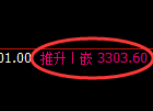 螺纹期货：修正低点，精准展开振荡反弹