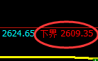 豆粕期货：4小时周期，精准展开区间窄幅振荡