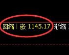 焦煤期货：4小时低点，精准展开振荡反弹