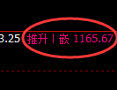 焦煤期货：4小时低点，精准展开振荡反弹