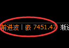 聚丙烯期货：日线高点，精准 展开振荡回落