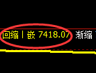 聚丙烯期货：日线高点，精准 展开振荡回落