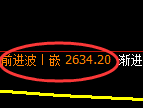 豆粕期货：4小时高点，精准展开振荡调整