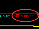 液化气期货：试仓低点，精准展开极端回升