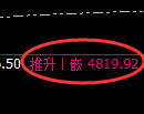 乙二醇期货：4小时低点，精准展开振荡回升