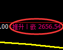 豆粕期货：日线结构低点，精准展开振荡反弹