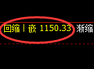 焦煤期货：4小时周期低点，精准展开窄幅振荡