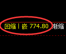 铁矿石期货：日线低点，精准展开强势反弹