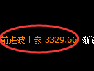 螺纹期货：4小时低点，精准展开强势回升