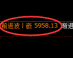 纸浆期货：日线低点，精准展开振荡上行