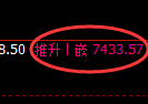 聚丙烯期货：日线高点，精准展开冲高回落