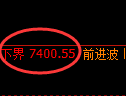 聚丙烯期货：日线高点，精准展开冲高回落