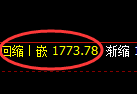 焦炭期货：4小时高点，精准展开弱势下行