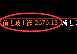 甲醇期货：修正高点，精准展开冲高回落