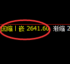 甲醇期货：修正高点，精准展开冲高回落