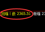 菜粕期货：4小时周期，精准展开振荡洗盘