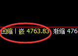 乙二醇期货：4小时低点，精准展开强势回升