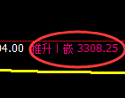 螺纹期货：试仓低点，精准展开极端回升