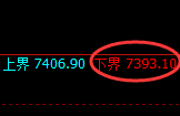 聚丙烯期货：试仓低点，精准展开极端拉升