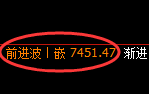 聚丙烯期货：试仓低点，精准展开极端拉升