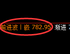 铁矿石期货：4小时高点，精准展开振荡回落