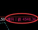 液化气期货：回补高点，精准展开冲高回落