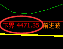 液化气期货：回补高点，精准展开冲高回落