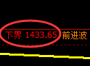 纯碱期货：试仓低点，精准展开振荡回升