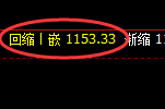 焦煤期货：4小时低点，精准展开强势反弹