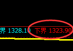 玻璃期货：试仓低点，精准展开振荡反弹