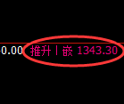 玻璃期货：试仓低点，精准展开振荡反弹